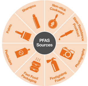 Conferenza PFAS: presentazione del rapporto di Isde 